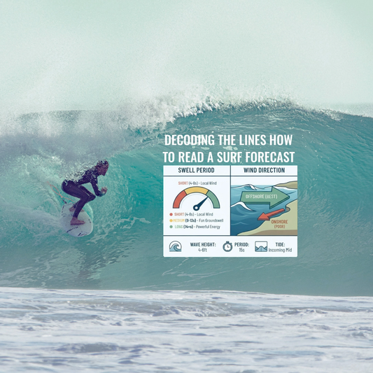 Decoding the Lines: How to Read a Surf Forecast and Swell Chart Like a Pr